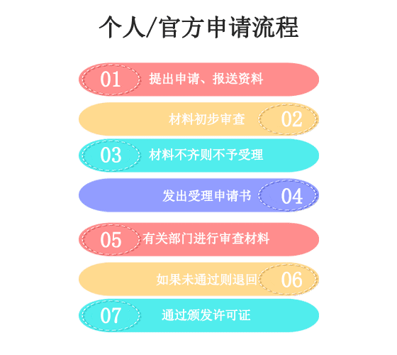 点击咨询