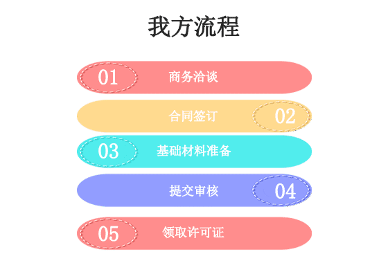 点击咨询